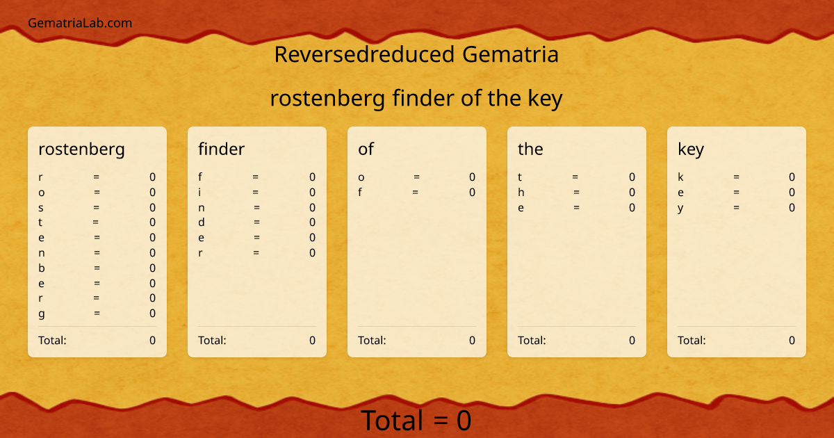 rostenberg finder of the key in reversedreduced Gematria